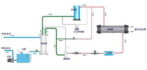 水冷冷水機組工作電路