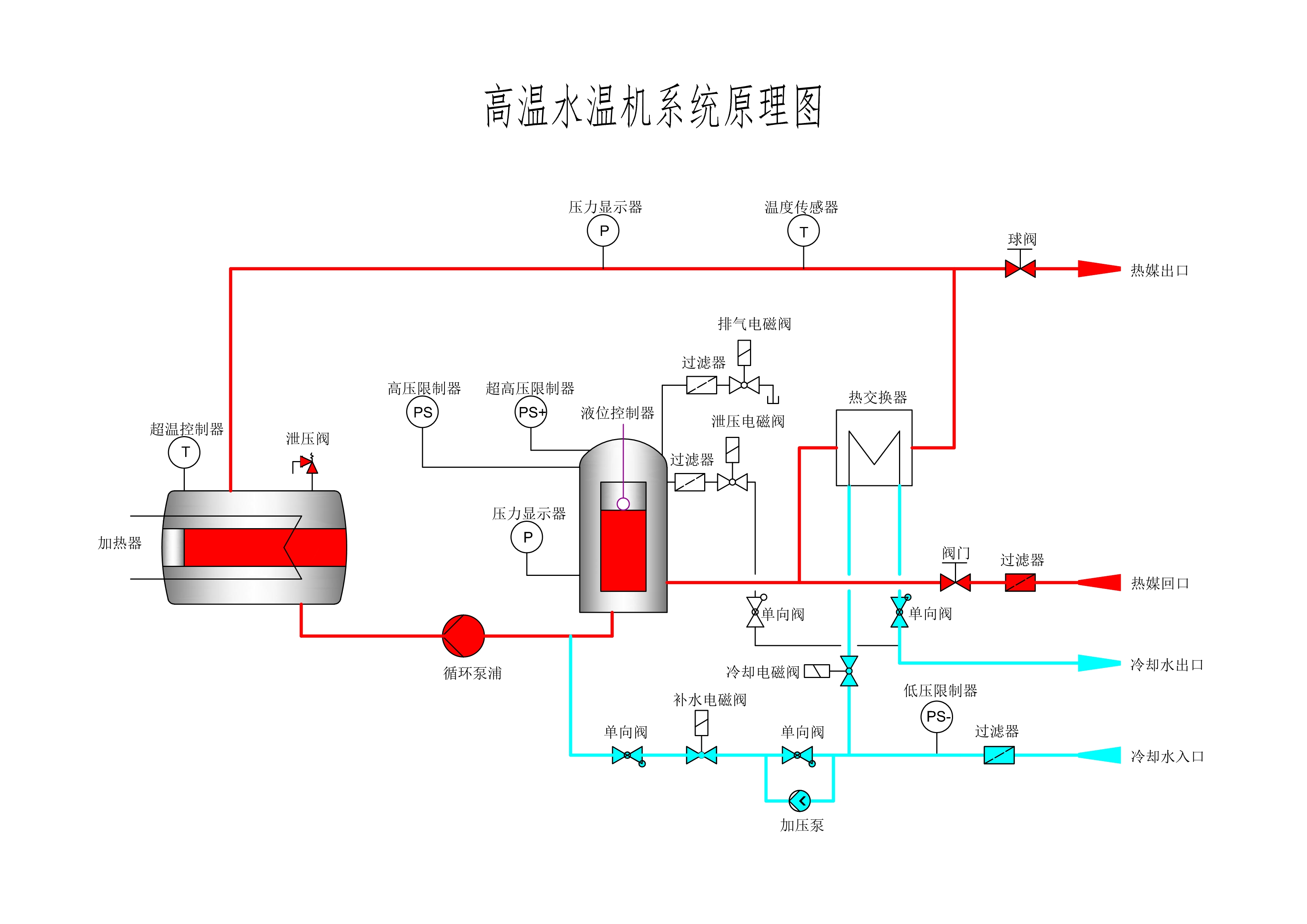 160度高溫水溫模溫機(jī)