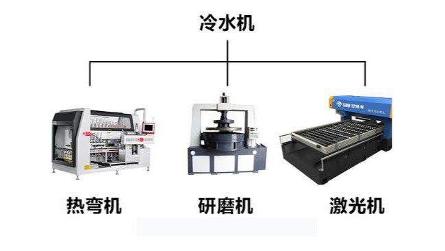 工業(yè)冷水機的原理以及工業(yè)冷水機的應用