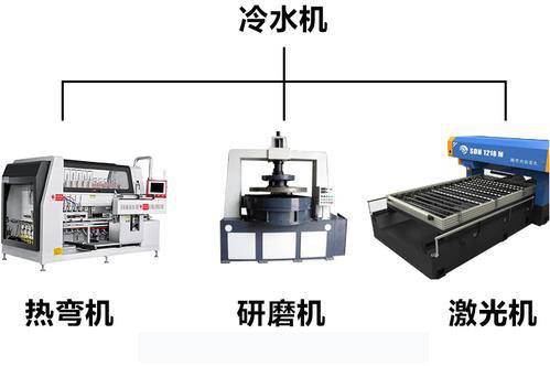 工業(yè)冷水機用途