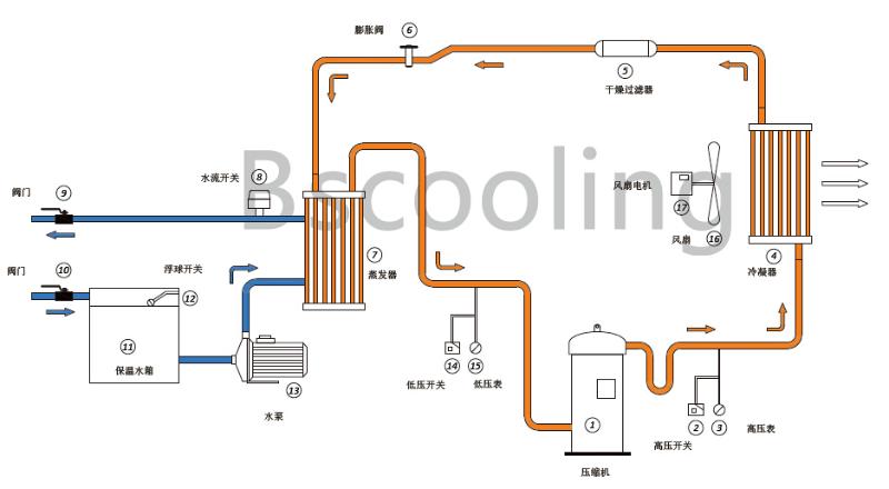 風(fēng)冷式冷水機(jī)組電路原理圖