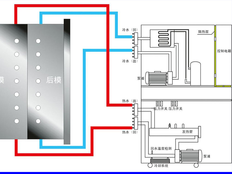 注塑冷熱一體機，兩用溫度控制機原理圖