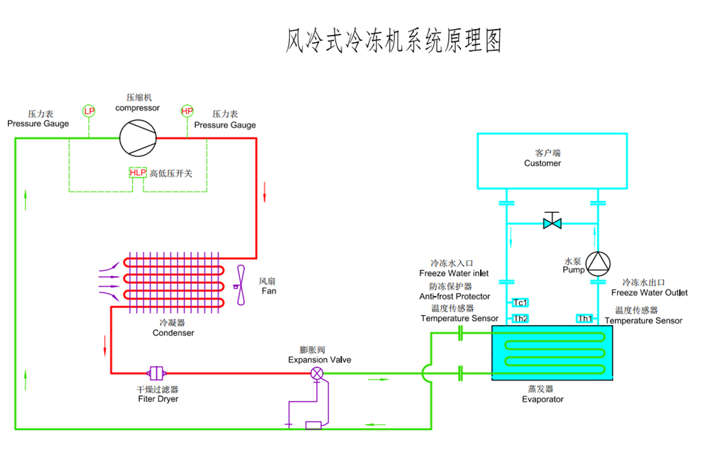 風冷渦旋式冷水機原理圖